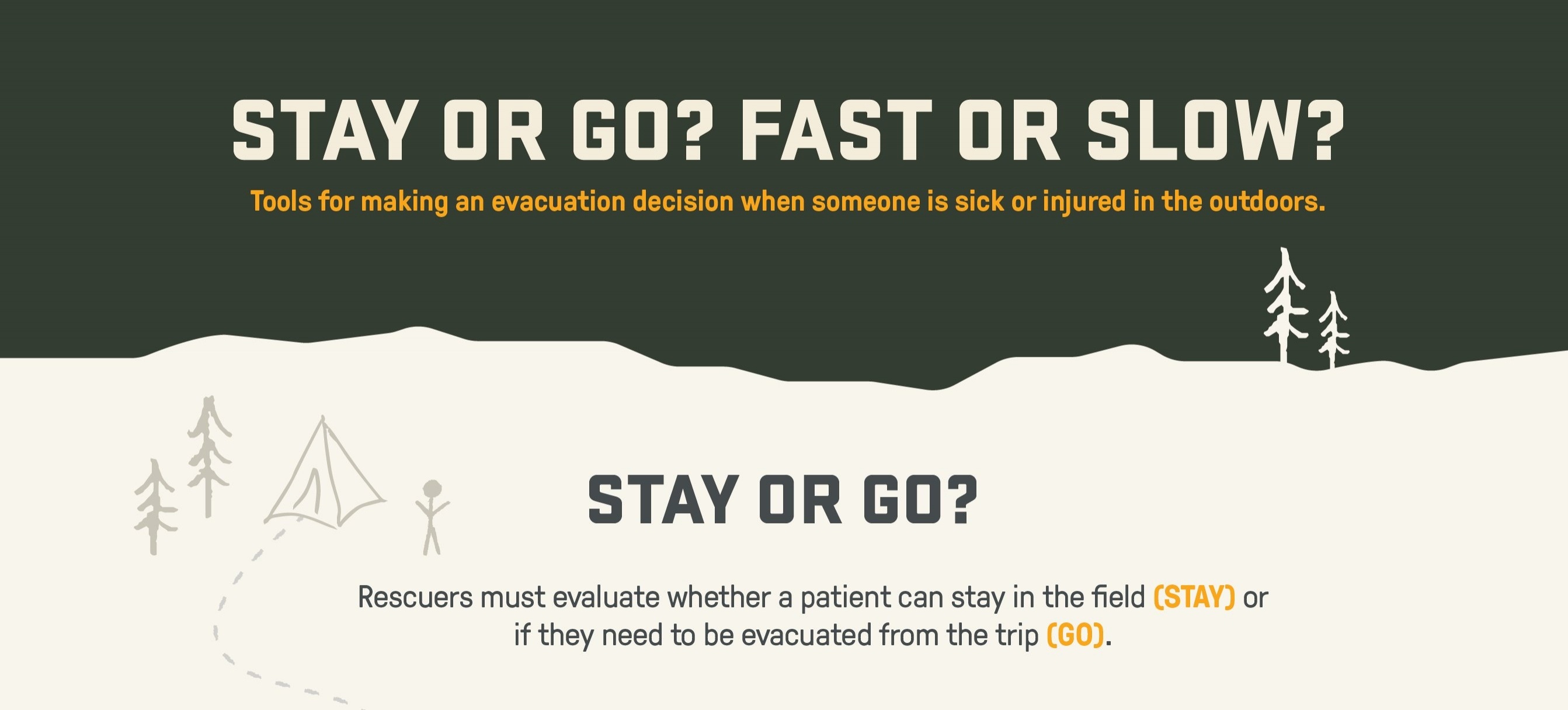 infographic showing the key considerations when deciding whether to evacuate a patient